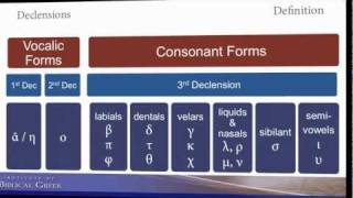 Introduction to Greek Cases and Declensions [upl. by Aihtnis197]