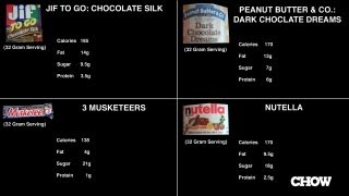 A Taste of Nutella and a Look at Its Nutrition [upl. by Caren]