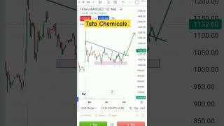 Tata chemicals Ltd Tata Chemicals latest News stockmarket investorsamptradersclub [upl. by Catherin]