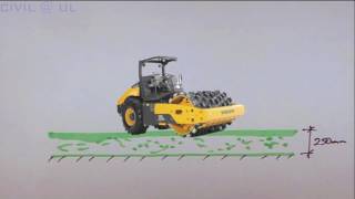 Introduction to Soil Compaction [upl. by Halet]