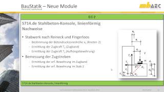 S714de StahlbetonKonsole linienförmig [upl. by Hoppe]