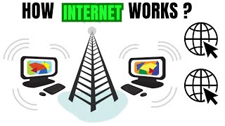 The Basics of How the Internet Works  English [upl. by Dahlia648]