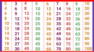 2 to 10 Tak tabletable 2 se 10 Tak sikhe2 to 10 Tak table write and learn in Englishpahada [upl. by Harrietta]