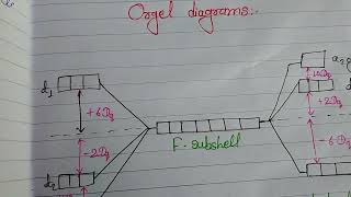 orgel diagram of msc 3rd Sam application of spectroscopy and theory [upl. by Onibas]