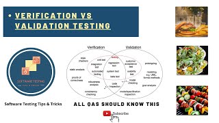 Verification vs Validation testing Explained with example [upl. by Frida684]