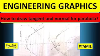 How to draw tangent and normal for parabola [upl. by Dominus547]