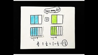 Dividing Fractions by Fractions using Models  Example 1 [upl. by Llenrep180]