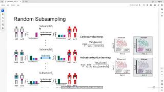 Samuel Alber  Random Subsampling Meets Confounders A Robust Framework for Replicable Single Ce [upl. by Giverin13]