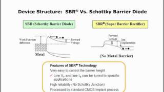 Super Barrier Rectifier SBR® [upl. by Laris]