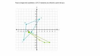 Ejemplo de reflexión de cuadrilátero sobre el eje x  Khan Academy en Español [upl. by Don830]