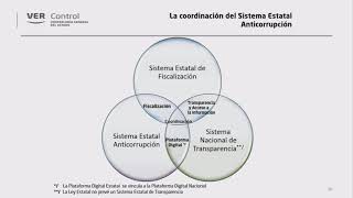 Funciones de la Contraloría General del Estado y su participación en el SEA [upl. by Brandes704]