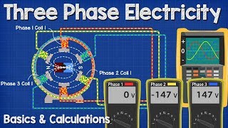 Three Phase Electricity Basics and Calculations electrical engineering [upl. by Intyre]