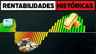 ¿Qué inversiones han sido más rentables en cada momento histórico [upl. by Borlase304]