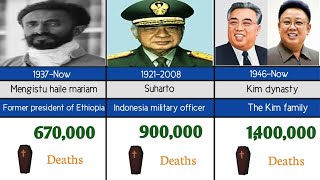 Bloodiest DICTATORS in History  Who Killed More [upl. by Sidnarb]