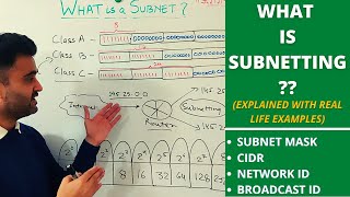 What is subnetting  How subnetting works  What is subnet mask  Explained with reallife exmples [upl. by Kelsey]