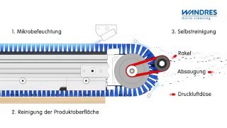 Reinigung von Platten im Ingromat®Verfahren DE [upl. by Jelena503]