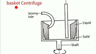 Nonperforated basket centrifuge and semicontinuous centrifuge [upl. by Aisya]