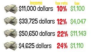 Tax Brackets Explained For Beginners in The USA [upl. by Lumbye]