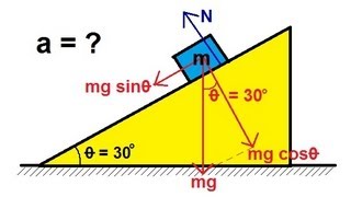 Physics  Mechanics The Inclined Plane 1 of 2 Frictionless [upl. by Nidroj]