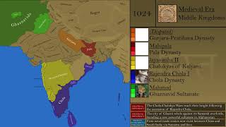 A New History of India Every Year [upl. by Pradeep858]