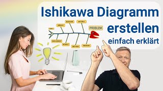 Fehleranalyse Qualitätsmanagement und Reklamationsbearbeitung ✅ Schulung Qualitätssicherung tqm [upl. by Enelam]