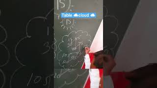 learning table by activitiesmathsactivity fln ankur math [upl. by Samale]