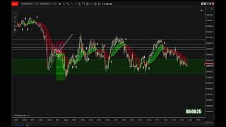 SIN OPERACIONES  241024  Trading  MICRO NASDAQ  Jesus Mora Trader  Estrategia J 2024 [upl. by Seward]