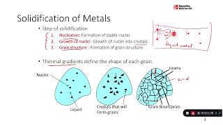 Materials  Chapter 4  Solidification Process [upl. by Arabele]