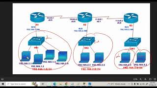 CCNA Demo Class Understanding ACLs for Network Security [upl. by Kym]