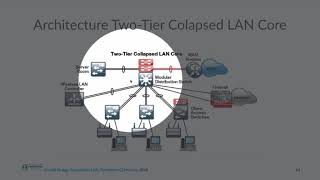 LAN Design Conception LAN FormationCCNAcom [upl. by Yeltnarb]