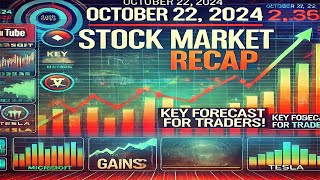 October 21 2024 US Stock Market Recap amp Key Forecast for Traders  Big Earnings amp Market Movers [upl. by Nicko]