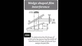 Determination of thickness of thin wire by wedge shaped film interference experiment shorts yt [upl. by Acacia660]