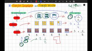 Fração Imprópria para Fração Mista matemática frações [upl. by Alatea]