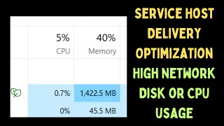 How to Fix Service Host Delivery Optimization High Network Disk or CPU Usage on Windows 11 [upl. by Giffer]