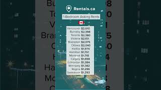 One Bedroom Asking Rents in Canada  November 2024 [upl. by Nitsyrk]