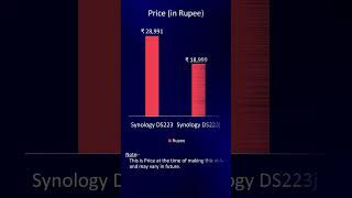 Synology DS223 vs DS223j  Similarities amp Differences shorts [upl. by Vanni]