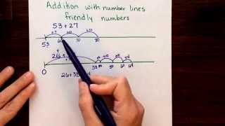 Addition on number line friendly numbers [upl. by Carrie]