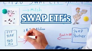 Das Swap ETF Video Einfache Erklärung einer synthetischen Replikation [upl. by Nace]