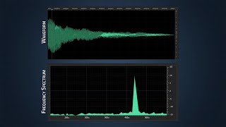 FFT in Data Analysis Fast Fourier Transform [upl. by Israeli446]