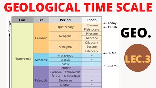 Geological Time  Scale of Earth  Eons Era Periods amp Epochs Explained  in hindi  GTS [upl. by Fiore]