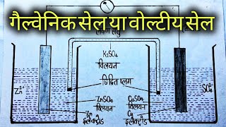 गैल्वेनिक सेल या डेनियल सेलgalvanic cellvoltaic cellelectrochemical cellclass 12 Chemistry [upl. by Kcirtap334]