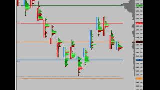 GBPJPY Bottom Reversal with SierraChart Footprint [upl. by Lig]