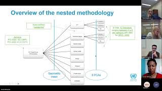 Rashid Bouhia presentation on The Productive Capacities Index Methodological Approach and Data [upl. by Shanley494]