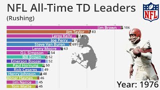 NFL AllTime Rushing Touchdown Leaders 19332022  Updated [upl. by Heintz]