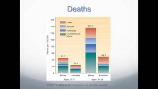 PSYC263 Chapter 13 A Snapshot into Early Adulthood Oelke sp13 [upl. by Jordon]