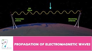 PROPAGATION OF ELECTROMAGNETIC WAVES PART 01 [upl. by Htyderem]