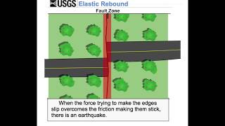 Elastic Rebound [upl. by Chamberlin361]