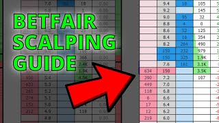 Betfair Scalping Strategy Explained for Beginners – Betfair Trading [upl. by Zadoc]