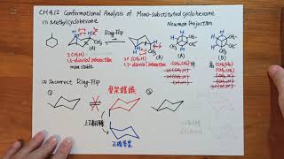 28CH412Conformational Analysis of MonoSubstitutedcyclohexane [upl. by Atoiyanap]