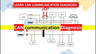 Learn CAN Communication Diagnosis  CAN communication System failure and its diagnosis methods [upl. by Ahseina]